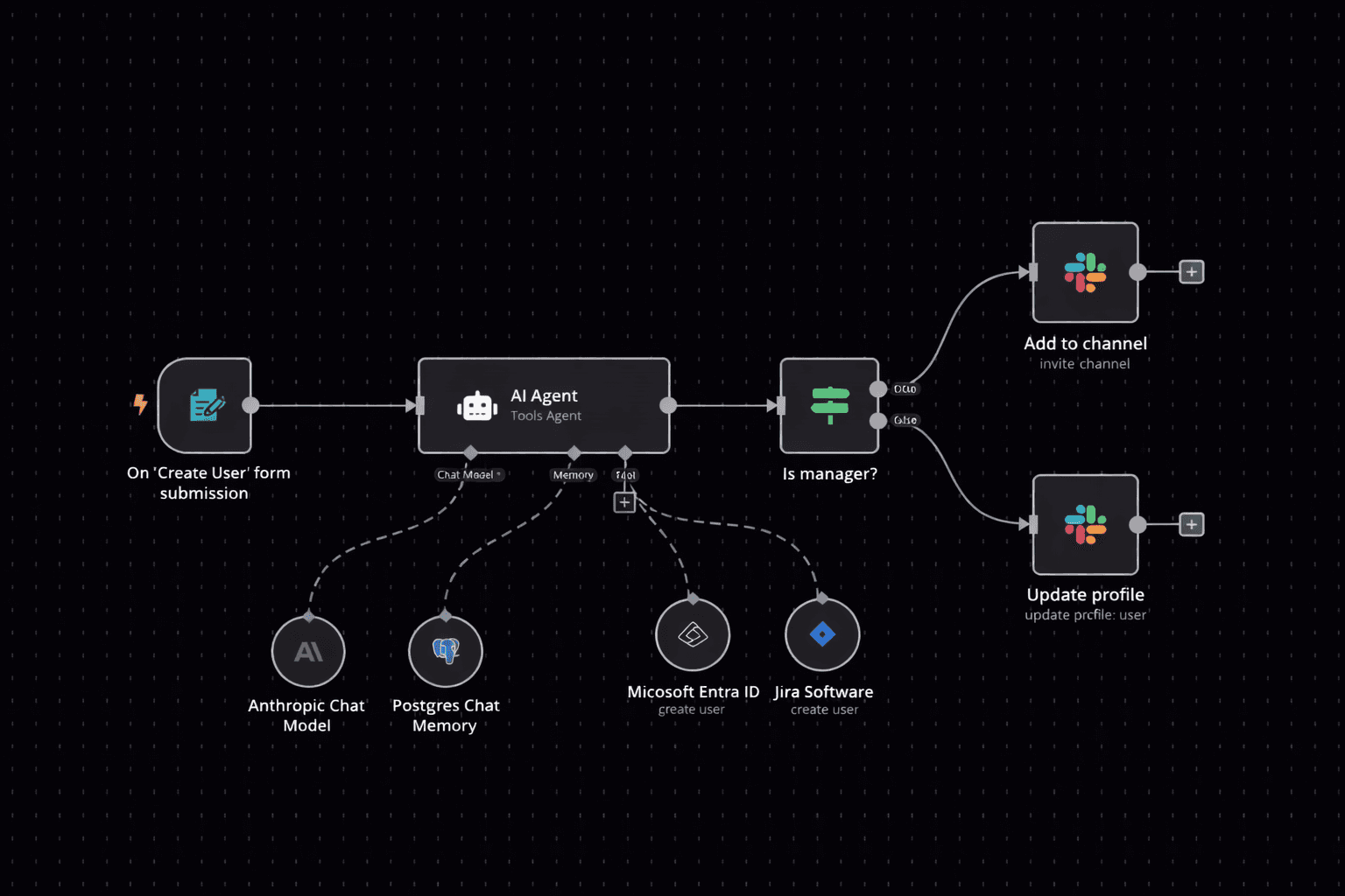 MCP Workflow Automation